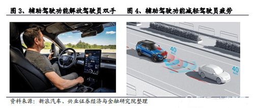 汽車智能駕駛產業 路線 變革 機會